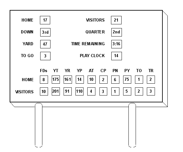 My Story: Figure 2