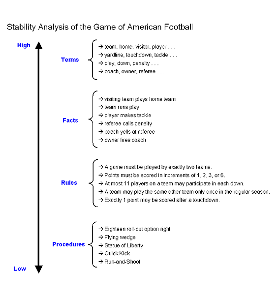 My Story: Figure 3